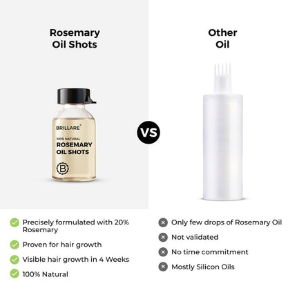 Brillare 20% Rosemary Oil Shots For Rapid Hair Growth