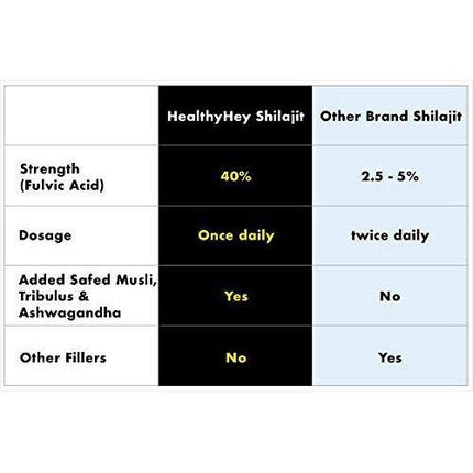 HealthyHey Nutrition Shilajit- 100 Vegetable Capsules