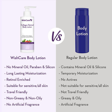 WishCare Collagen 1% Retinol Body Lotion-200 Ml