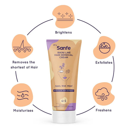 Sanfe Hair Removal Gel- 100ml with Aloe Vera & Coconut Extracts-100 gm