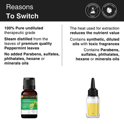 Soulflower Peppermint Essential Oil-10ml