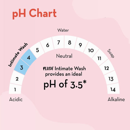 Plush All Natural Intimate & Vaginal Wash 100ml