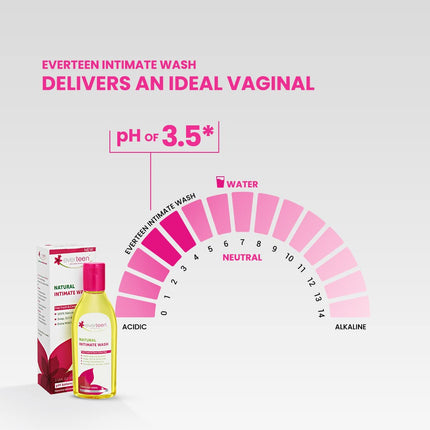 Everteen Feminine Intimate Wash (105-ML)