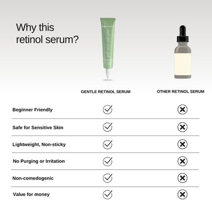The Formularx 0.1% Retinol + 0.5% Granactive Retinol Gentle Complex Serum-30G