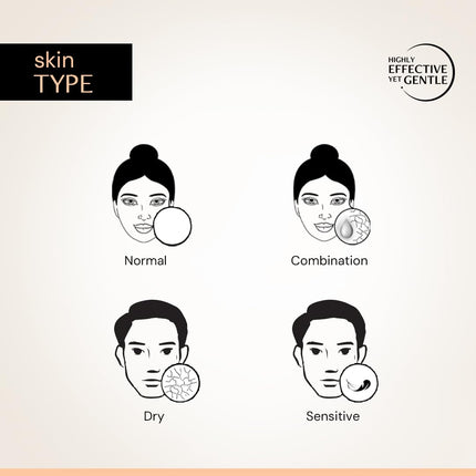 Deconstruct Skin Soothe Moisturizer | 1% Ceramides + 0.2% Bisabolol-50gm