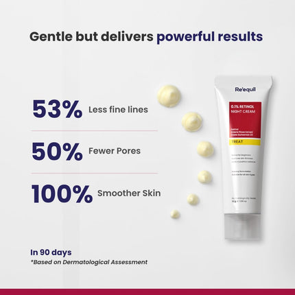 RE' EQUIL 0.1% Retinol Night Cream-30gm