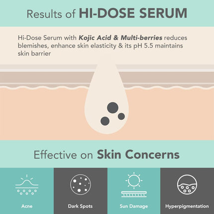 Lotus Herbals Dermabotanics Kojic Acid + Multi Berry Hi-Dose Serum-28ML