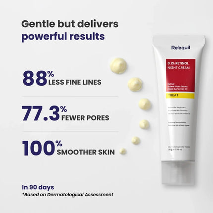 RE' EQUIL 50 Spf All The Retinol Starter Bundle (0.1% Retinol Night Cream 30Gm, Ultra Matte Sunscreen 20Gm Moisturiser 100Gm