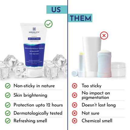 Mannlich Anti Chafing Cream For Men-50ml