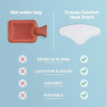 Nua Cramp Comfort || 3 Heat Patches Period Pain