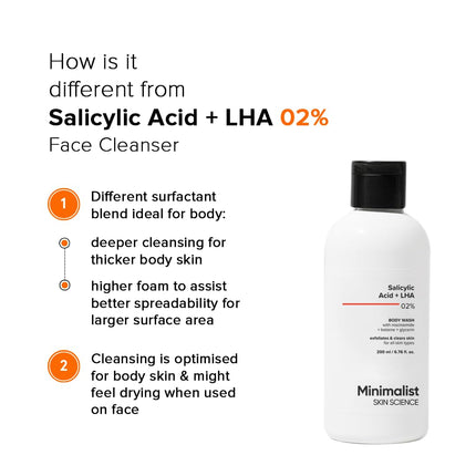 Minimalist 2% Salicylic Acid + LHA Body Wash -200ml