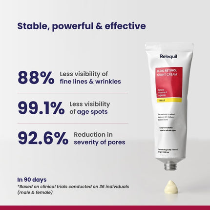 RE' EQUIL 0.3% Retinol Night Cream-30gm
