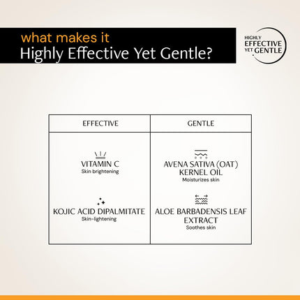 Deconstruct Niacinamide Brightening Face Moisturizer| 5% Niacinamide + 1% Kojic Acid + 5% Vitamin C-50gm