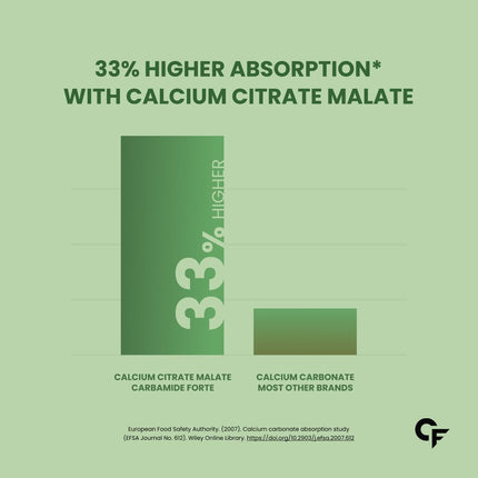 Carbamide Forte Calcium And Vitamin D3- 60 Tablets