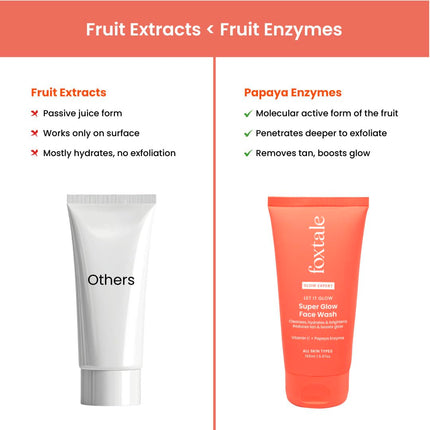 Foxtale Vitamin C Super Glow Face Wash with Papaya enzyme 150ml