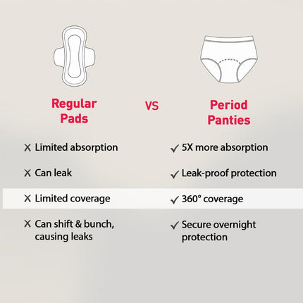 Sirona Disposable Period Panty for Girls & Women |S-M | Pack of 5