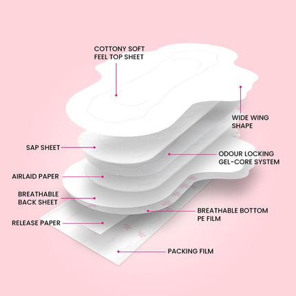 Everteen Sanitary Pads XL 40 Pcs for Women Cotton Sanitary Napkin XL 285mm