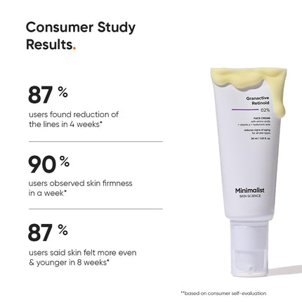 Minimalist 2% Retinoid Anti Ageing Night Cream -30ml