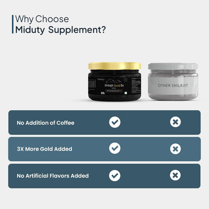 Miduty Shilajit Gold 3X Resin 500–1000 mg Serving - 20 grams