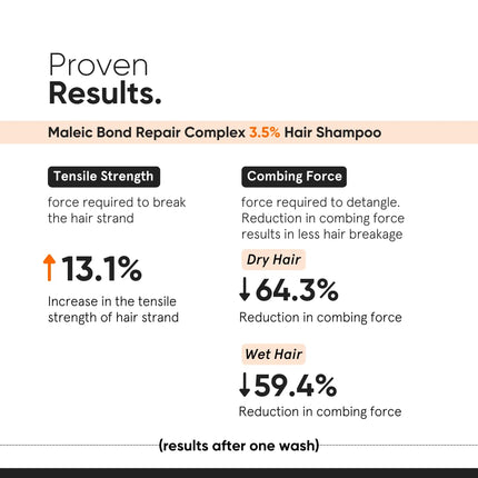 Minimalist Bond Repair Shampoo -250 Ml