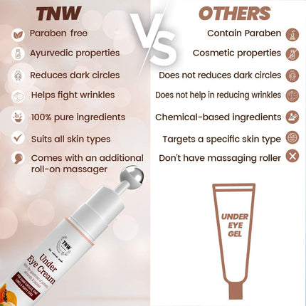 TNW-THE NATURAL WASH Under Eye Cream Roll On - 15ml