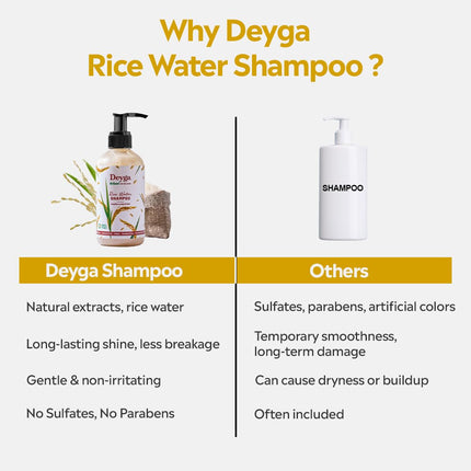 Deyga Rice Water Shampoo (220 ml)