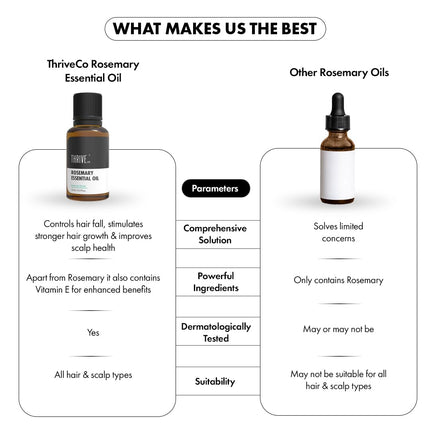 ThriveCo Rosemary Essential Oil -15 ml