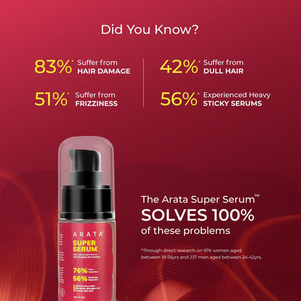 Arata Super Serum For Dry & Frizzy Hair | 76% Frizz Reduction | 56% Breakage Reduction-30ml