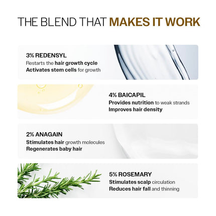 Bare Anatomy Advanced Hair Growth Serum Roll-On| 3% Redensyl + 4% Anagain + 2% Baicapil + 5% Rosemary, Rice Water, 25ml