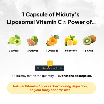 Miduty Liposomal Vitamin C-90 Capsules