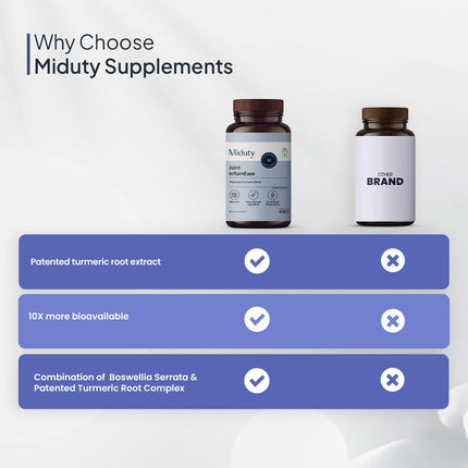 Miduty Joint InflamEaze – 60 Veg Capsules