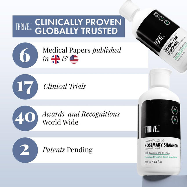 ThriveCo Rosemary Hair Shampoo Unisex 250 ML