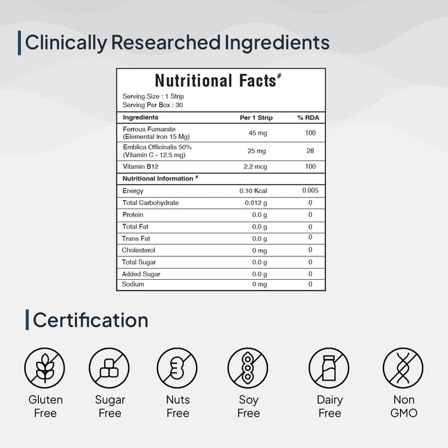 Miduty Kids Iron 30 Strips