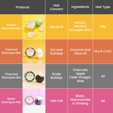 Earth Rhythm Shikakai Shampoo Bar-80gm