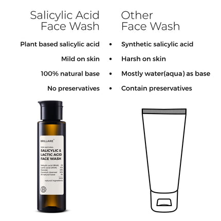 Brillare 2% Salicylic Acid Face Wash With Lactic Acid & Zinc