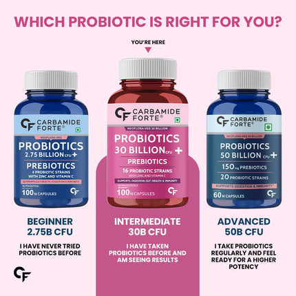 Carbamide Forte 30 Billion Probiotics Supplement  100 Veg Capsules