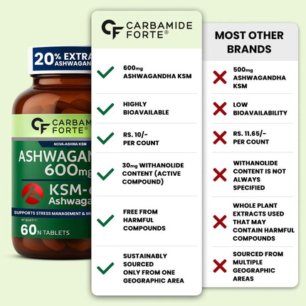 Carbamide Forte Ashwagandha KSM66 600mg - 60 Tablets