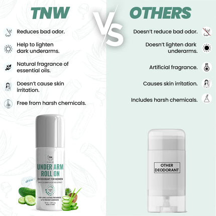 TNW-THE NATURAL WASH Underarm Roll-On Deodorant  With Cucumber, Aloe Vera, Coconut Oil & Hyaluronic Acid- 50ml