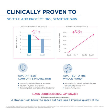 Bioderma Atoderm Huile de douche Anti-iritation Cleaning Oil-1 liter