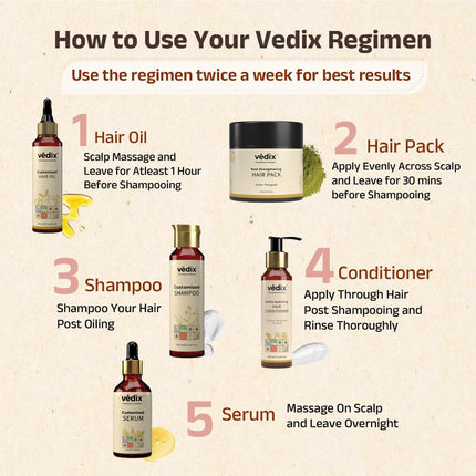 Vedix Ayurvedic Hair growth Kit | 5 product Kit | for Normal Hair, Dry Scalp, Wavy Hair