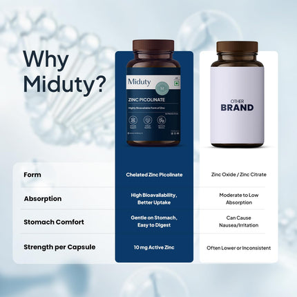 Miduty Zinc Picolinate 50 mg 60 Capsules
