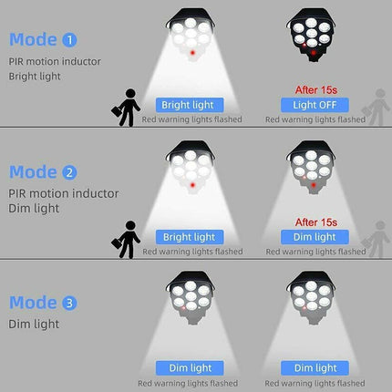 Solar Panel Powered 77 Led Motion Sensor Light for Home,Outdoor,Garden and Waterproof Security Camera Shaped Wall Lamp with Remote Control (1 pcs)