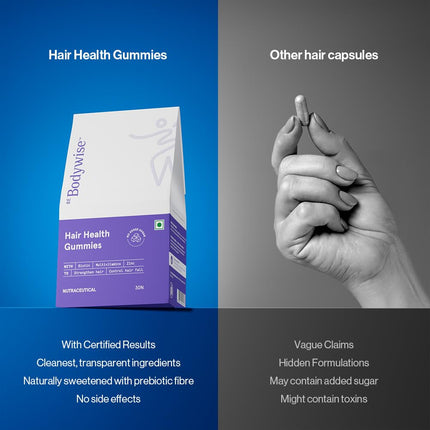 Be Bodywise Biotin Hair Gummies for Stronger, Shinier Hair & Nails | With Biotin, Zinc, Folic Acid, Fibre & Multivitamin