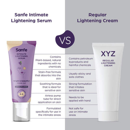 Sanfe Intimate Lightening Serum - 50g