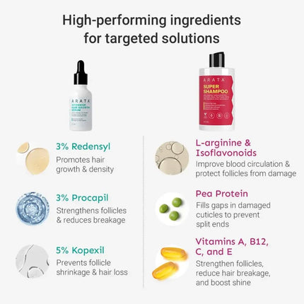 Arata Grow Strong Combo | Intensive Hair Growth Serum & Super Shampoo 300ml + 30ml
