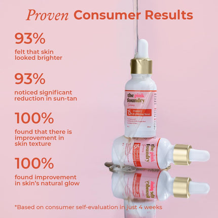 The Pink Foundry 15% Vitamin C Face Serum-30ml