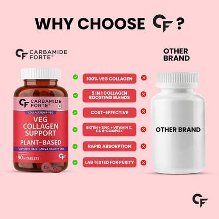 Carbamide Forte Veg Collagen Supplements-90 Tablets