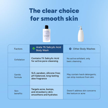 Arata 1% Salicylic Acid Body Wash (600ml) For Body Acne & Dry Skin