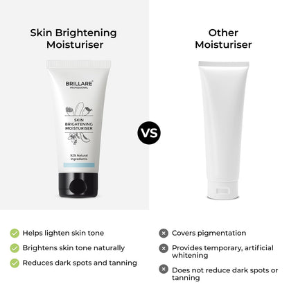 Brillare Professional Skin Moisturiser Lime Cavier and Papaya