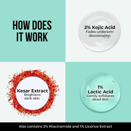 Dr. Sheth's Kesar & Kojic Underarm ROLL-ON|6% Actives-AHA,Kojic Acid & Niacinamide-50ml